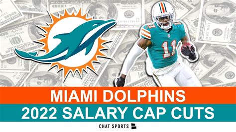 Miami dolphins salary cap - 1 day ago · Dan Graziano on ESPN NFL Live said the Dolphins plan on keeping Christian Wilkins, and they will franchises tag him if they have to. He says Miami doesn’t plan to let him leave, even with the salary cap trouble they are in. Wilkins ended the 2023 season with 9 sacks and 65 tackles. A career high for sacks and a career low for tackles in a ... 